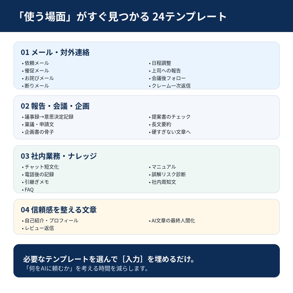 ChatGPT仕事効率化プロンプト24選|メール・報告書・議事録・企画書のAI文章テンプレート