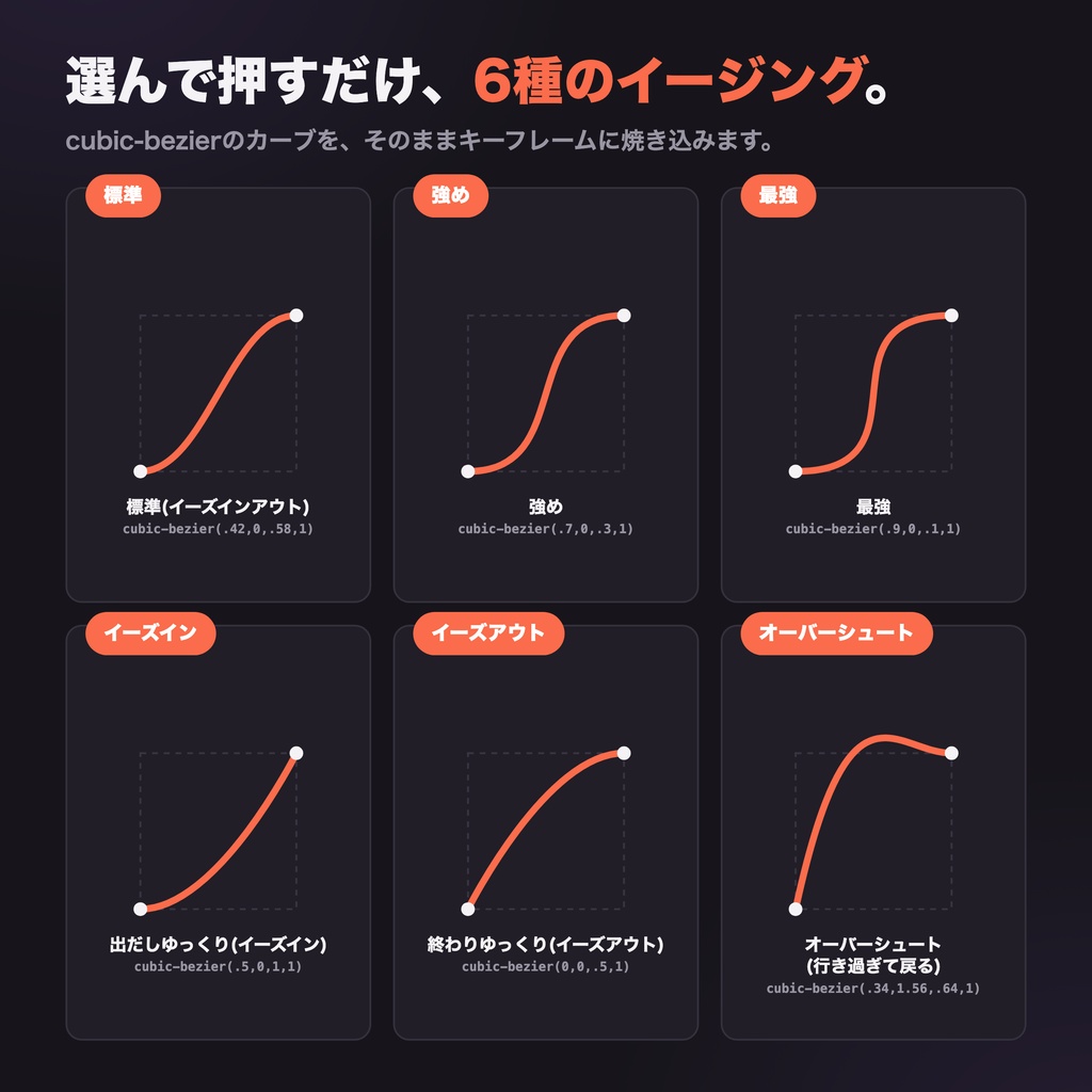イージングくん — 選んで押すだけ、イージング適用【Premiere Pro / Mac】