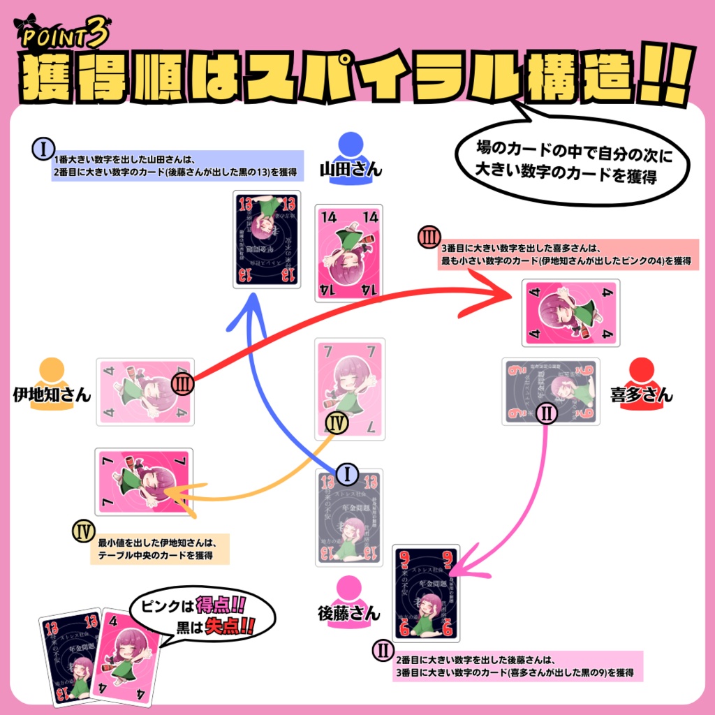 《完売》きくり・ざ・ろっく!(カードゲーム)