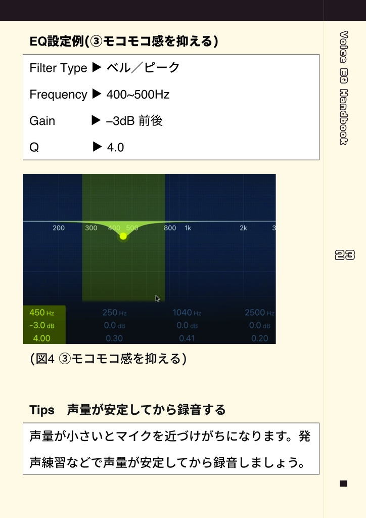音声EQのハンドブック-宅録した音声の魅力を引き出す方法-