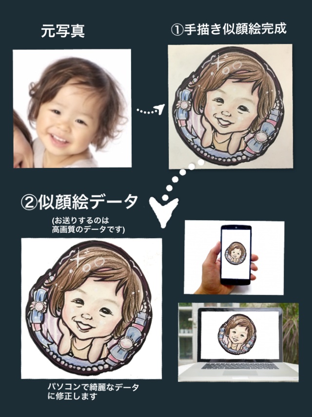 説明▶︎似顔絵データのみの販売です