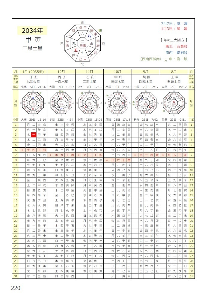 万年こよみ シンプル版<123年分掲載:1926~2048年>