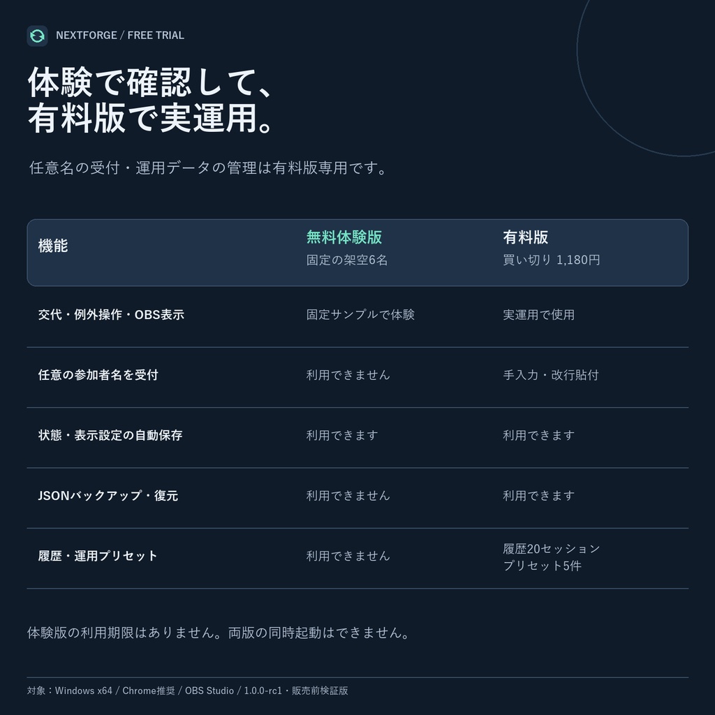 【無料体験版】NextForge 参加型ローテーションボード|固定の架空6名で交代・OBS導入を確認