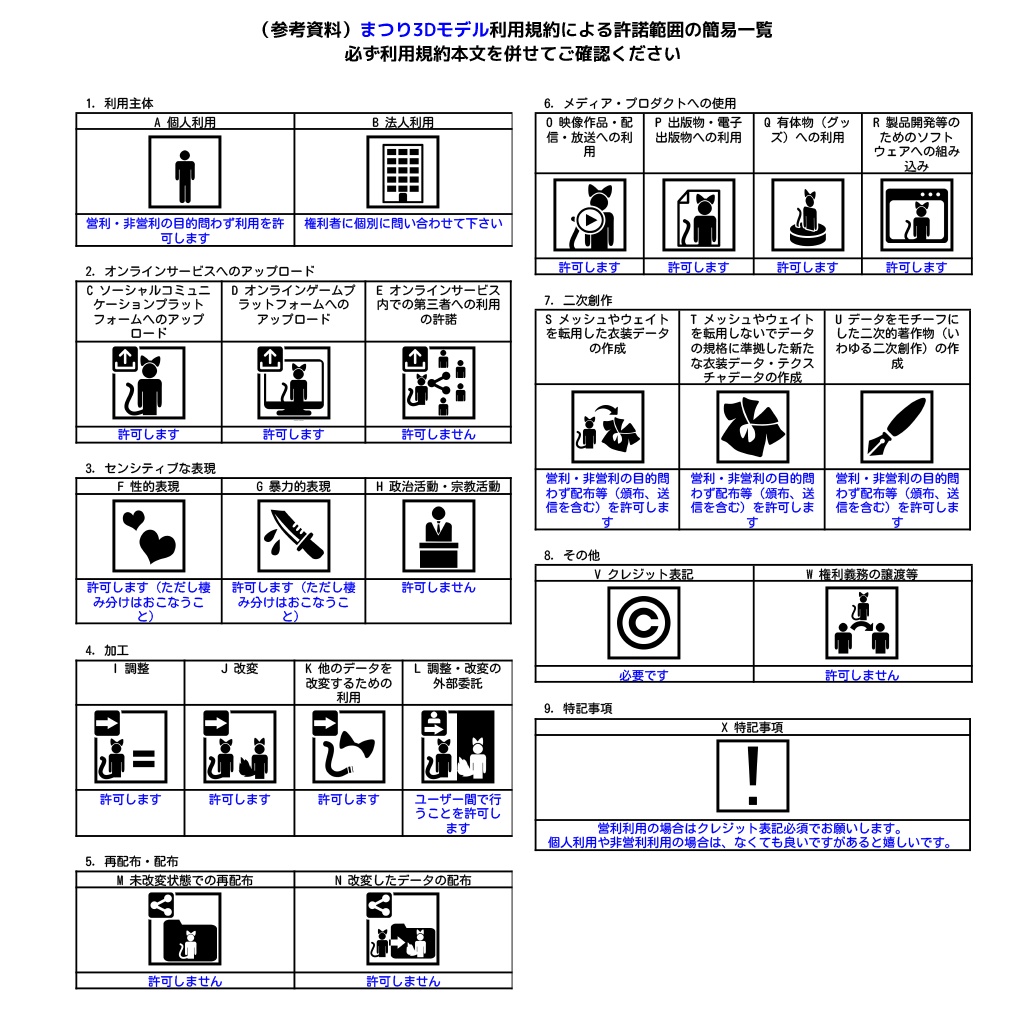 オリジナル3Dモデル 【まつり と タヌえもん】
