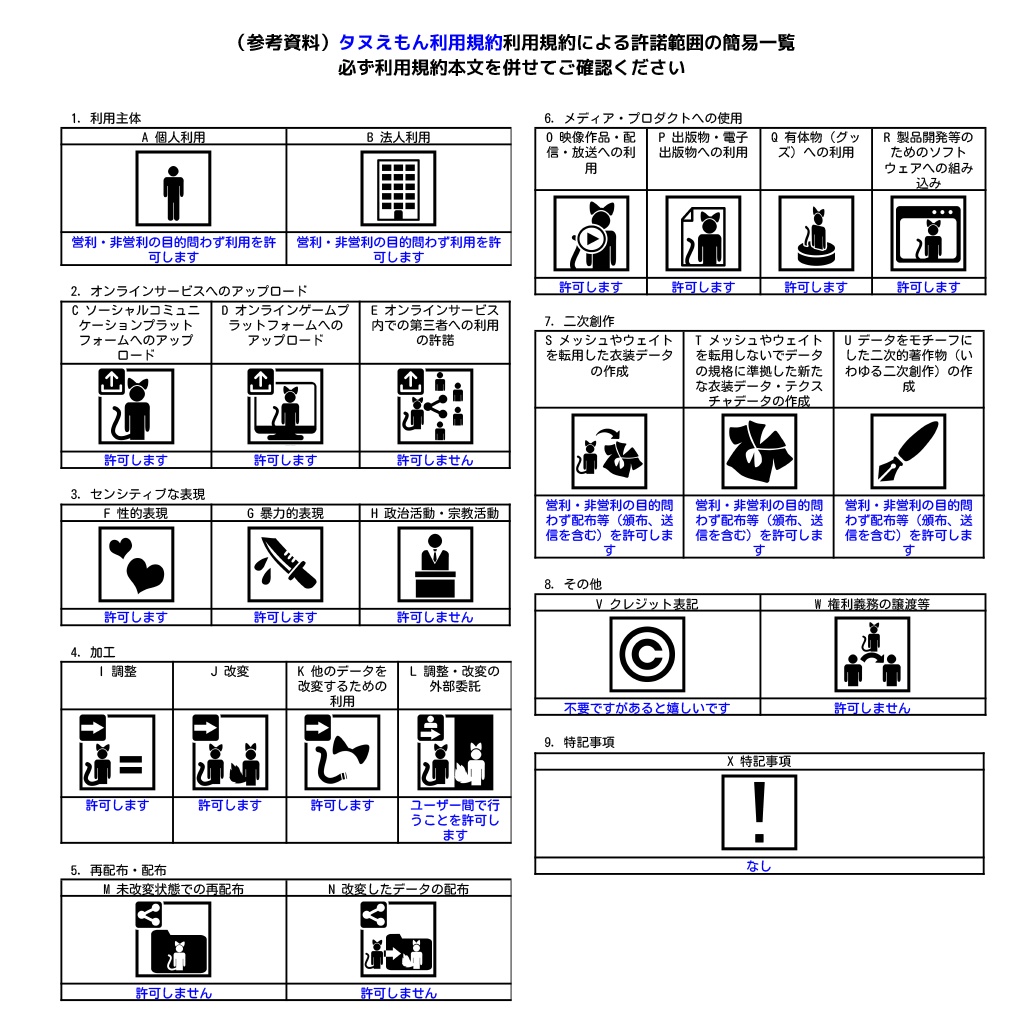 タヌえもん【全アバターに導入可】