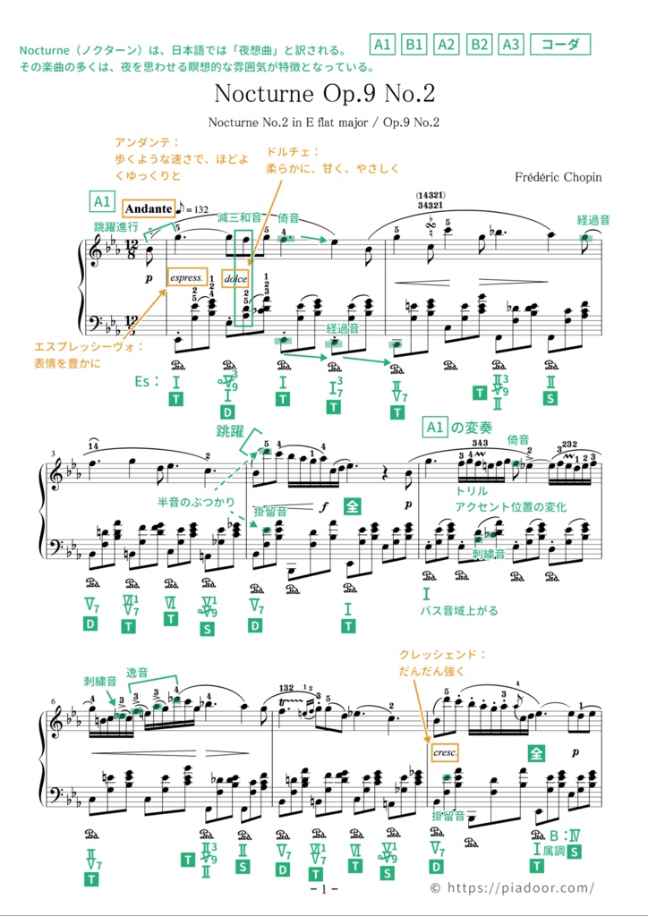 ノクターン Op.9-2（ドレミ楽譜・全指番号楽譜・テクニック楽譜・表現楽譜・分析楽譜）