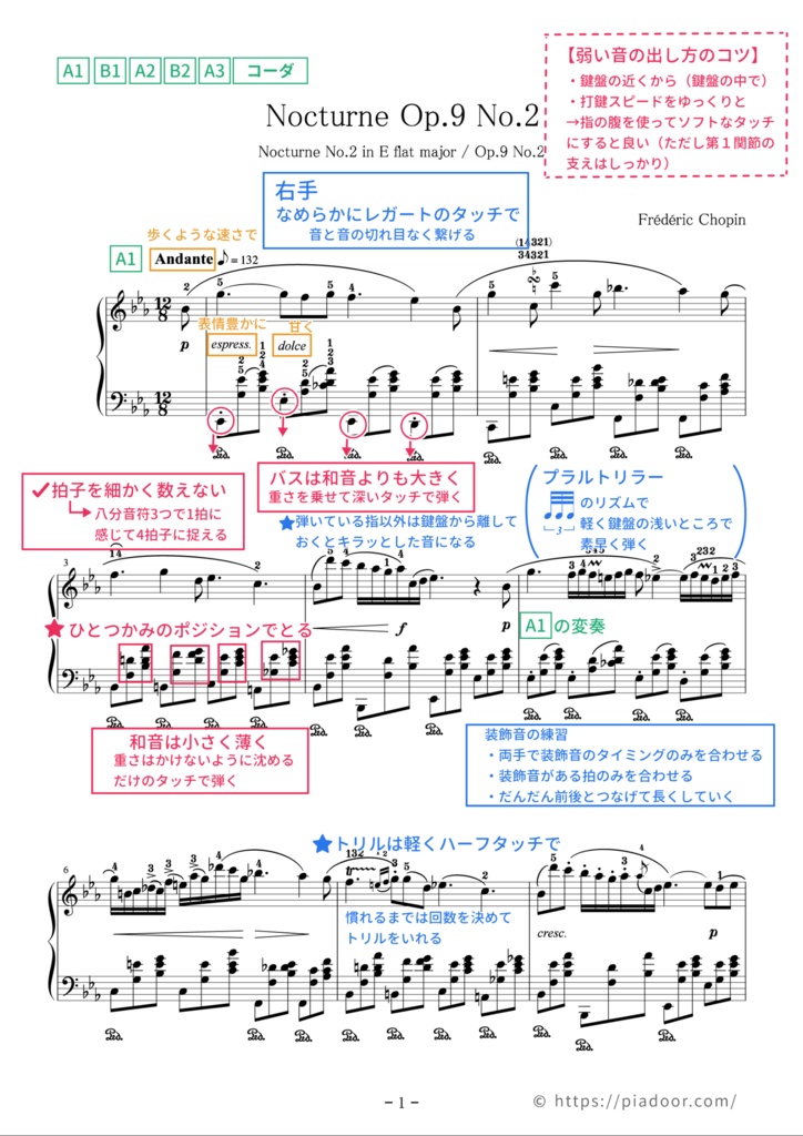 ノクターン Op.9-2(ドレミ楽譜・全指番号楽譜・テクニック楽譜・表現楽譜・分析楽譜)