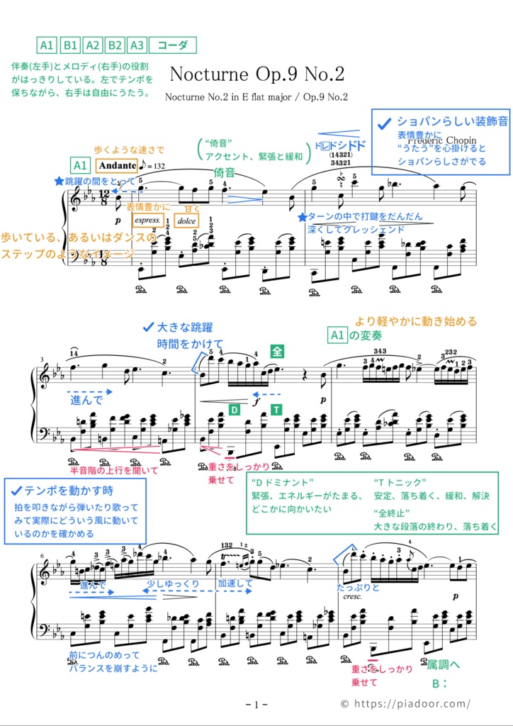 ノクターン Op.9-2(ドレミ楽譜・全指番号楽譜・テクニック楽譜・表現楽譜・分析楽譜)