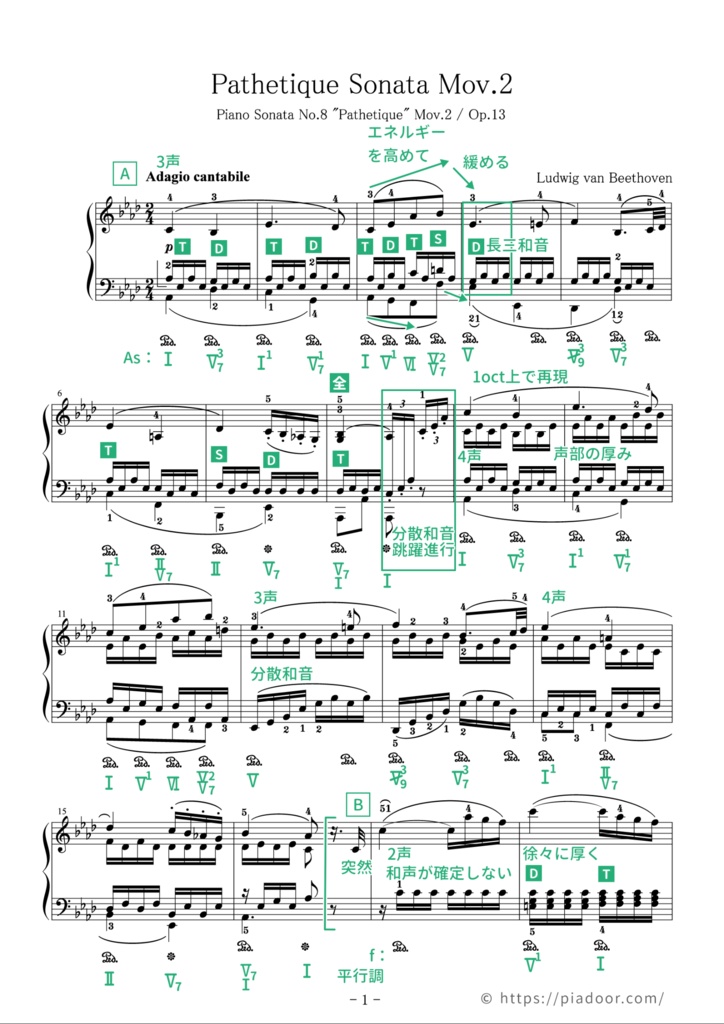 悲愴 第2楽章(ドレミ楽譜・全指番号楽譜・テクニック楽譜・表現楽譜・分析楽譜)