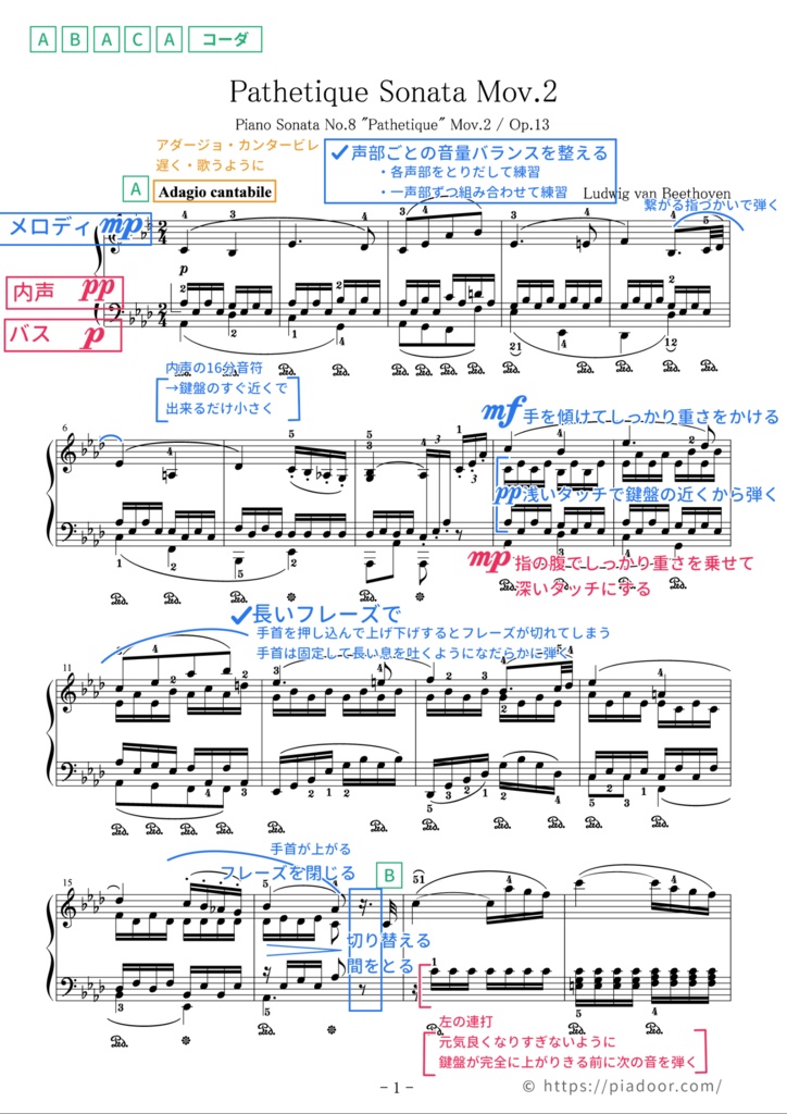 悲愴 第2楽章(ドレミ楽譜・全指番号楽譜・テクニック楽譜・表現楽譜・分析楽譜)