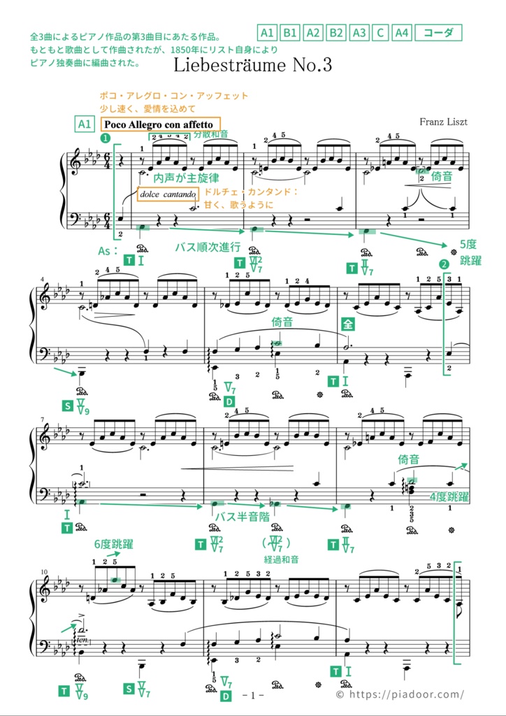 愛の夢 第3番(ドレミ楽譜・全指番号楽譜・テクニック楽譜・表現楽譜・分析楽譜)