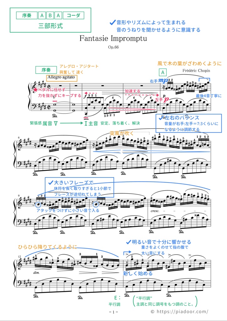 幻想即興曲(ドレミ楽譜・全指番号楽譜・テクニック楽譜・表現楽譜・分析楽譜)