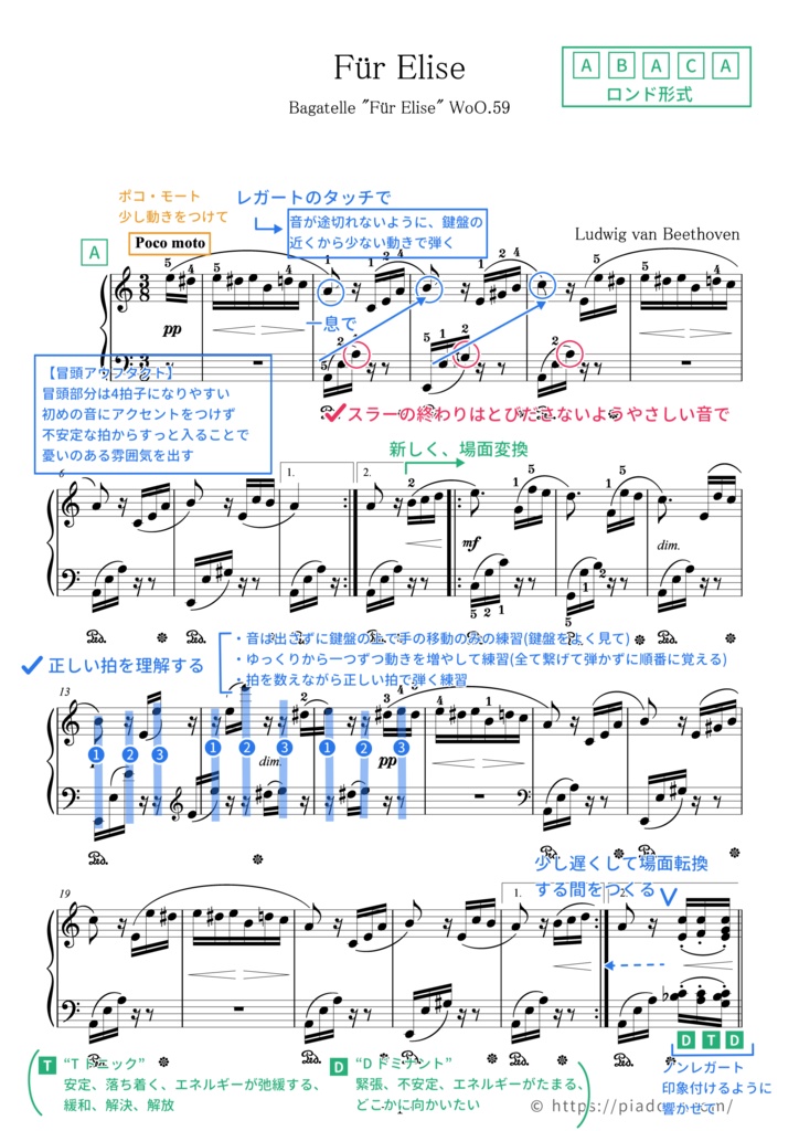 エリーゼのために(ドレミ楽譜・全指番号楽譜・テクニック楽譜・表現楽譜・分析楽譜)