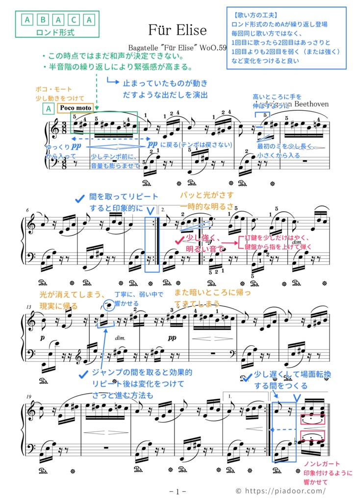 エリーゼのために(ドレミ楽譜・全指番号楽譜・テクニック楽譜・表現楽譜・分析楽譜)
