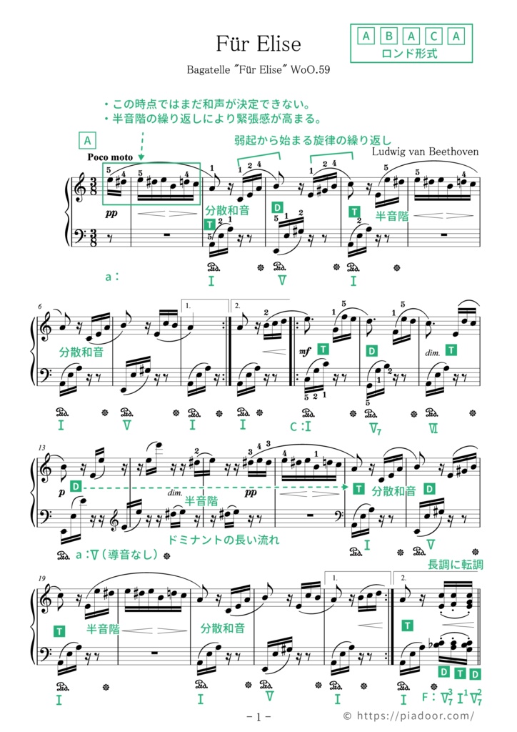 エリーゼのために(ドレミ楽譜・全指番号楽譜・テクニック楽譜・表現楽譜・分析楽譜)