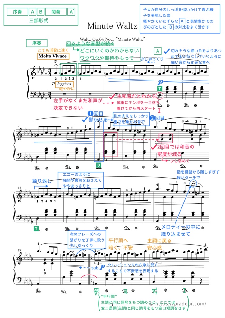 子犬のワルツ(ドレミ楽譜・全指番号楽譜・テクニック楽譜・表現楽譜・分析楽譜)