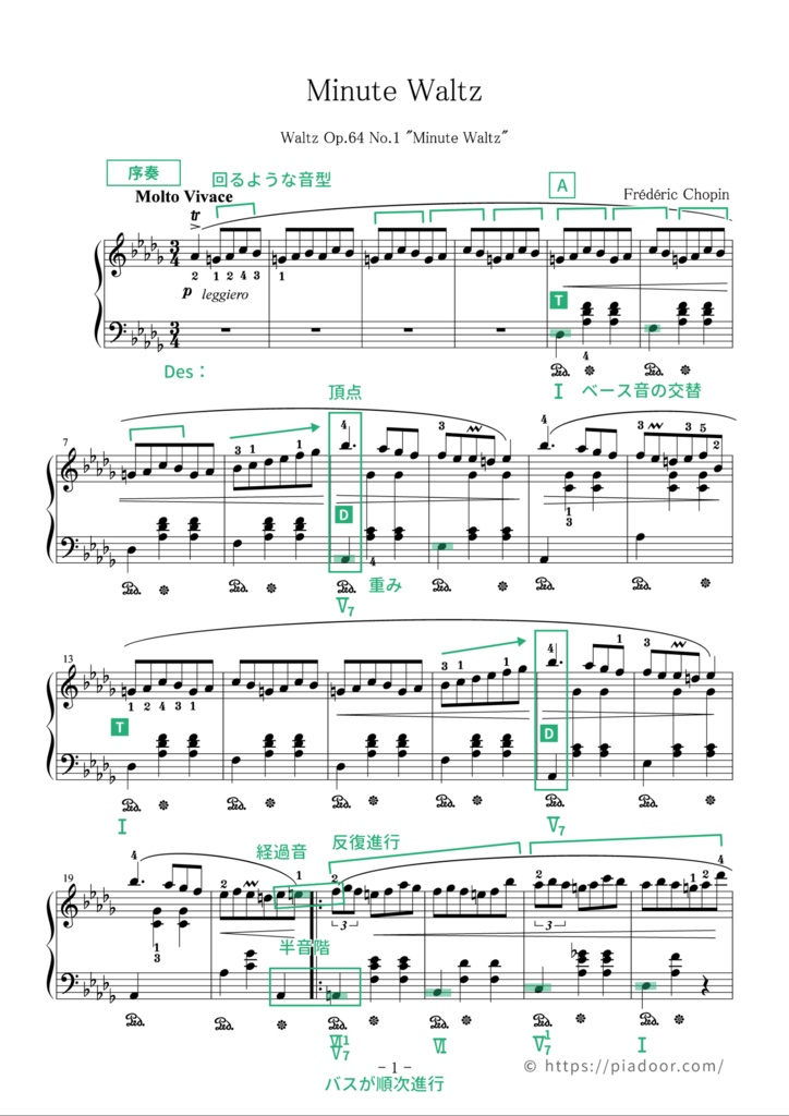 子犬のワルツ(ドレミ楽譜・全指番号楽譜・テクニック楽譜・表現楽譜・分析楽譜)