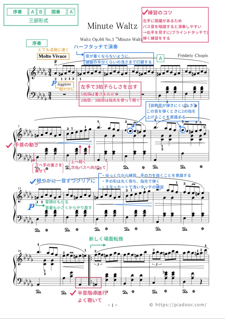 子犬のワルツ(ドレミ楽譜・全指番号楽譜・テクニック楽譜・表現楽譜・分析楽譜)