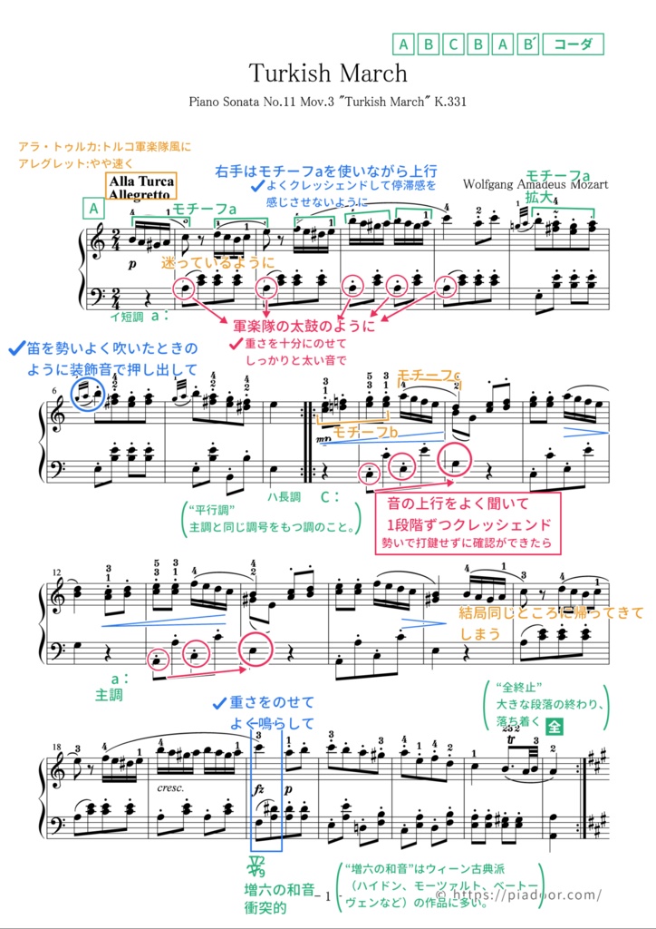 トルコ行進曲(ドレミ楽譜・全指番号楽譜・テクニック楽譜・表現楽譜・分析楽譜)