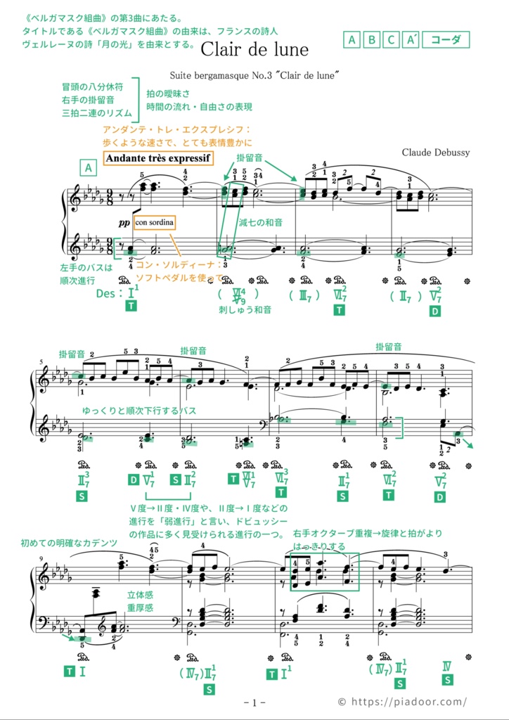 月の光(ドレミ楽譜・全指番号楽譜・テクニック楽譜・表現楽譜・分析楽譜)