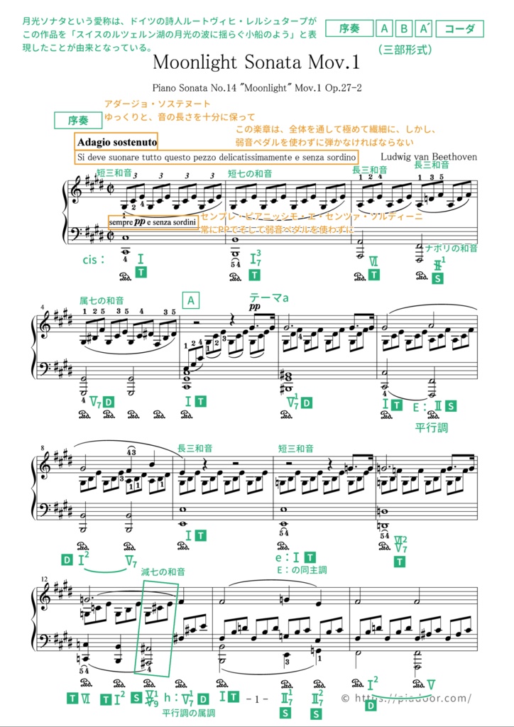 月光 第1楽章(ドレミ楽譜・全指番号楽譜・テクニック楽譜・表現楽譜・分析楽譜)