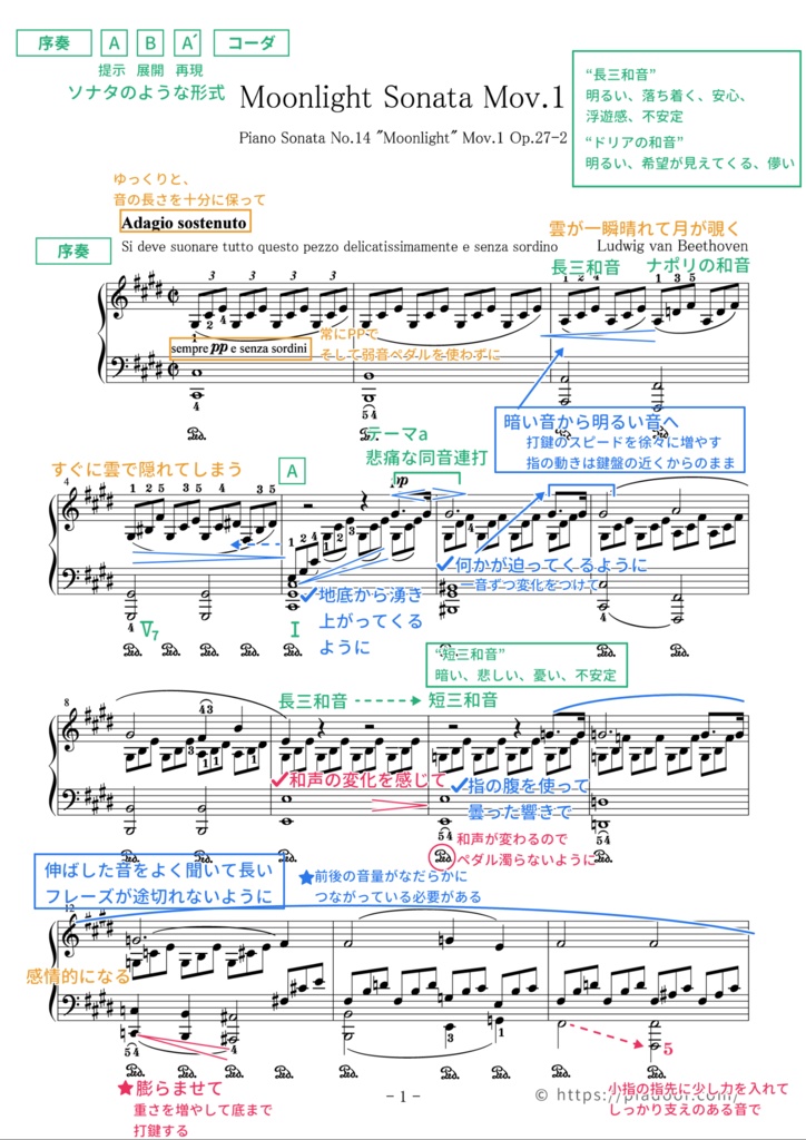 月光 第1楽章(ドレミ楽譜・全指番号楽譜・テクニック楽譜・表現楽譜・分析楽譜)