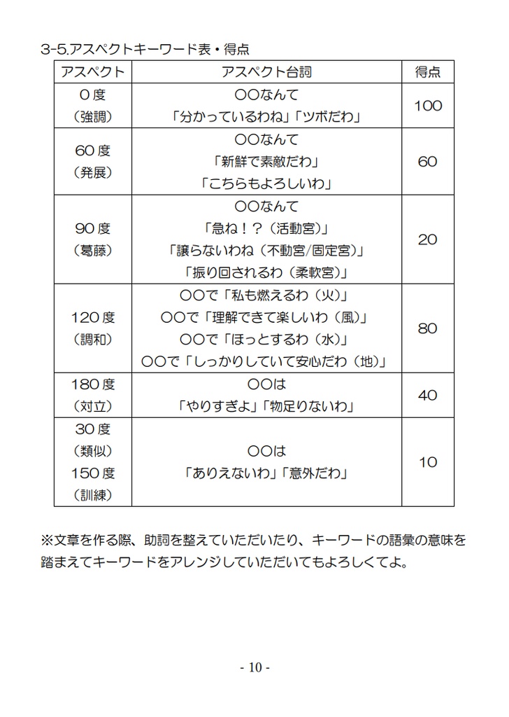 アストロ竹取物語ゲームブック