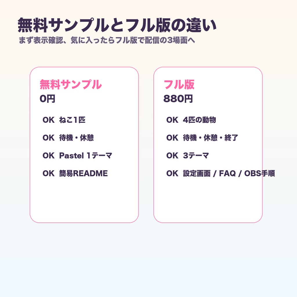 Paw Pause Parade|OBS用 ぷかぷか動く動物 待機・休憩・終了ループセット