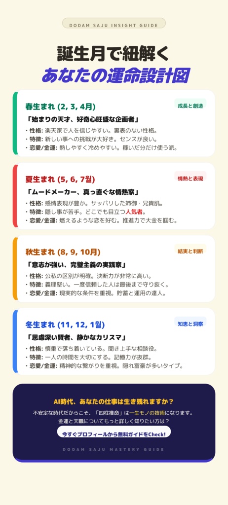 誕生月でわかる性格診断｜あなたの運命設計図【無料PDF】
