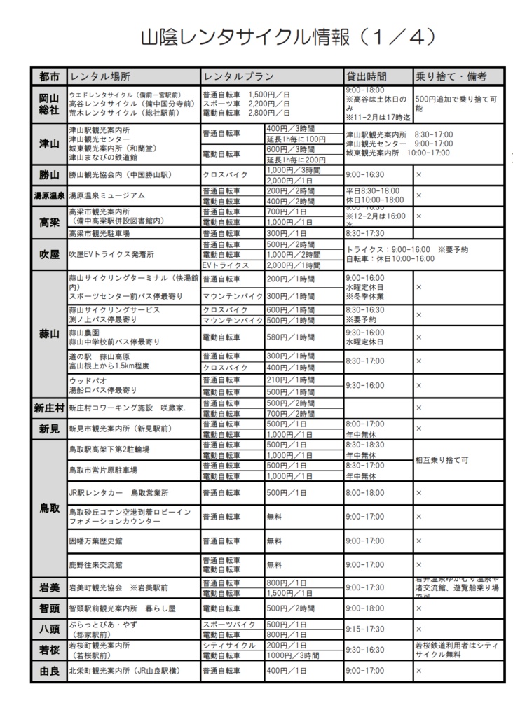 陰陽連絡時刻表-2022夏(電子版)
