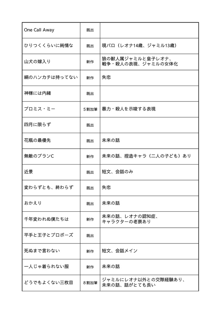 どうでもよくない三枚目