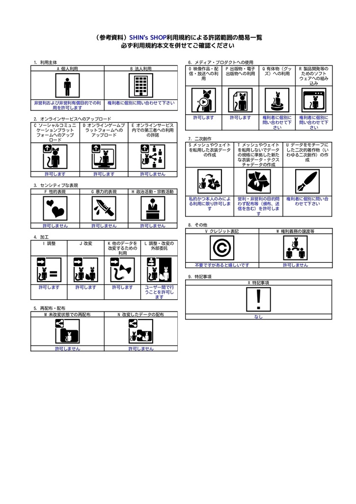 SHOP共通 利用規約
