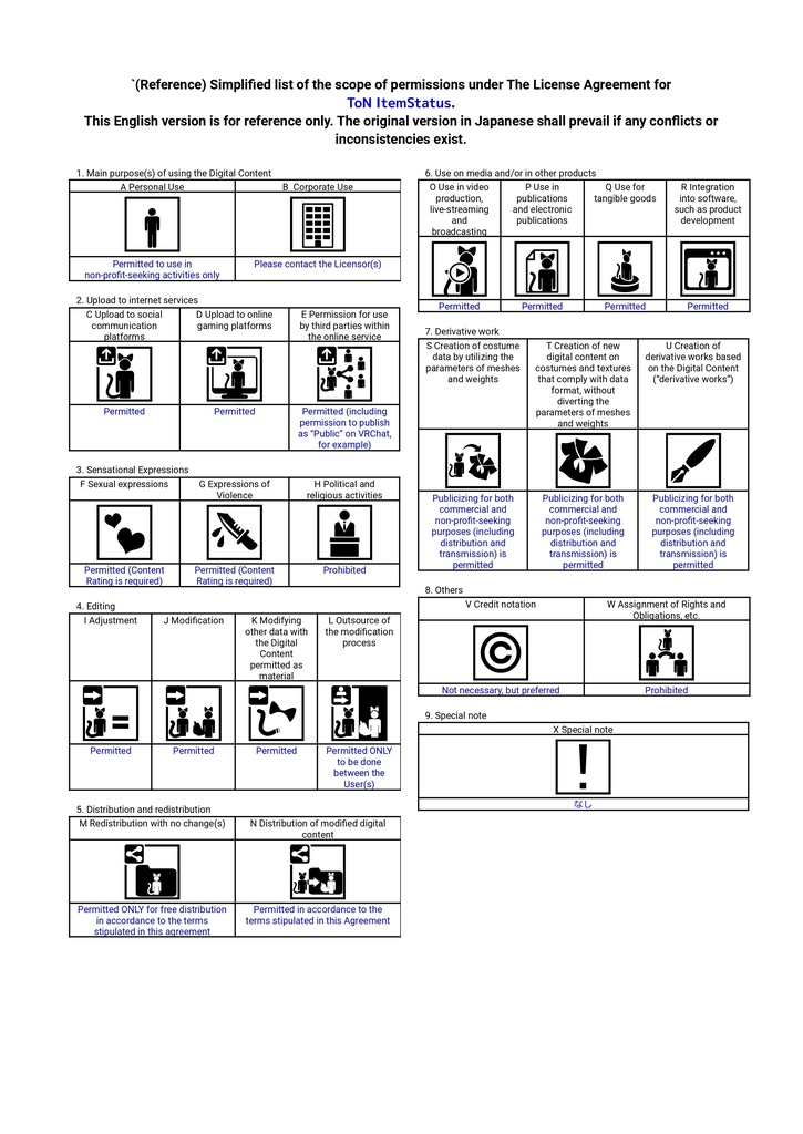 【無料】ToN ItemStatus
