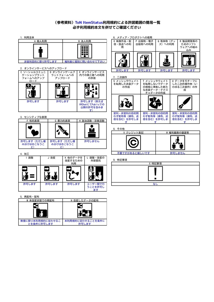 【無料】ToN ItemStatus