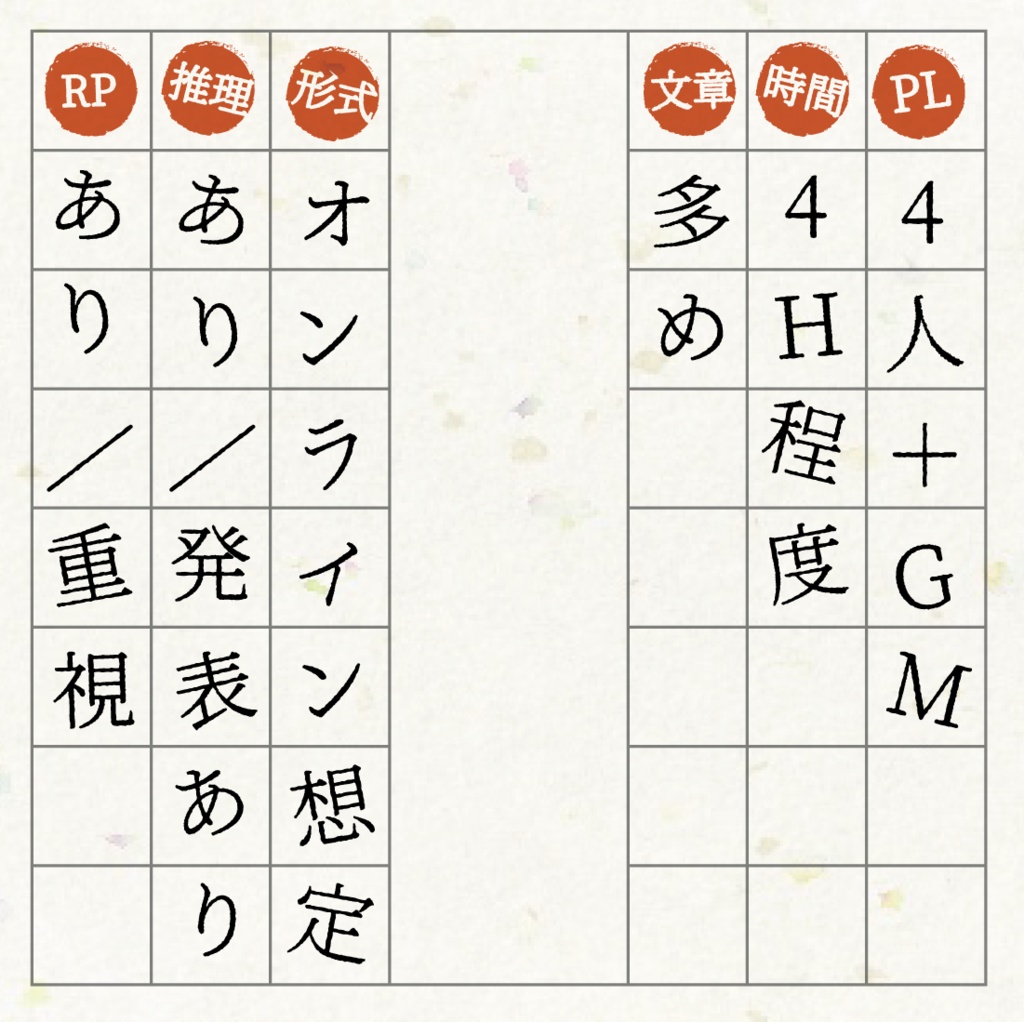 【マーダーミステリー】陽光の彼方へ(4人+GM用)