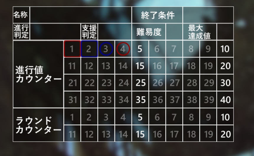 【TRPG】FS判定管理用パネル【ココフォリアのマス目にぴったり】