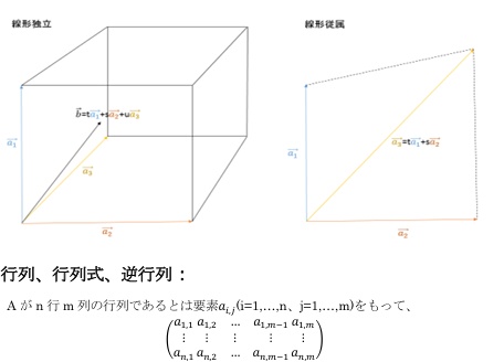 数値線形代数学ーーーデータ解析へのアプローチ