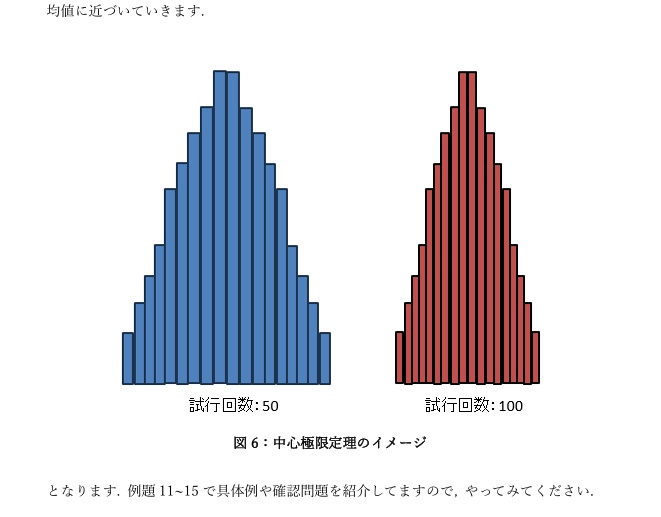 RとPYTHONによる実践データ分析