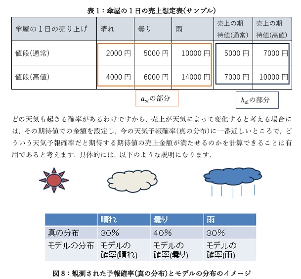 RとPYTHONによる実践データ分析