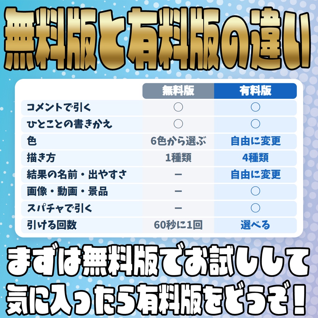 【リリース開始セール中!!~10/10まで】コメントで引ける!おみくじガチャ【わんコメテンプレート】