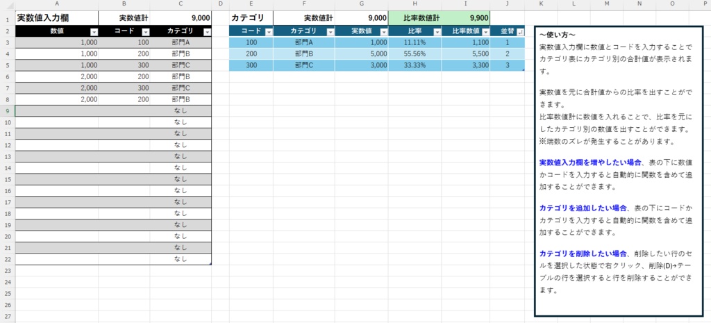 カテゴリ別に自動集計・按分できるExcelテンプレート