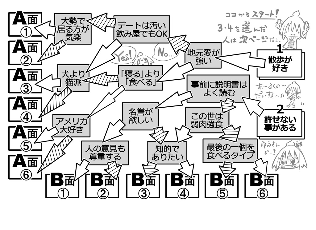 音楽ジャンル占い 27歳クラブ Booth