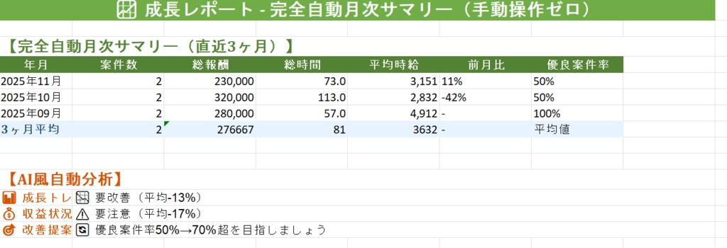 じぶん時給ダッシュボード