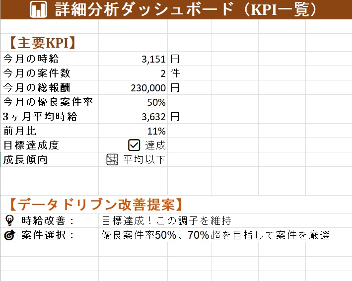 じぶん時給ダッシュボード