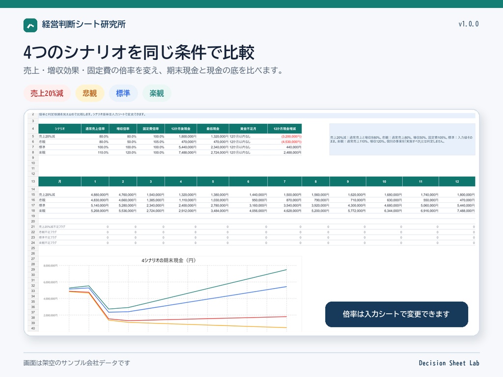 一人会社の12か月資金繰り・事業支出シミュレーター|Excel・Google Sheets