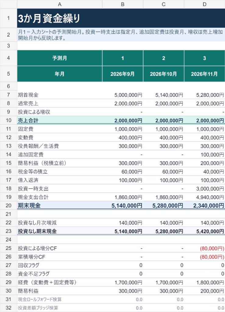 【無料Lite版】一人会社の3か月資金繰りチェック|Excel・Google Sheets