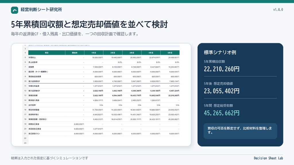 小規模事業の買収価格・5年回収シミュレーター|Excel・Google Sheets