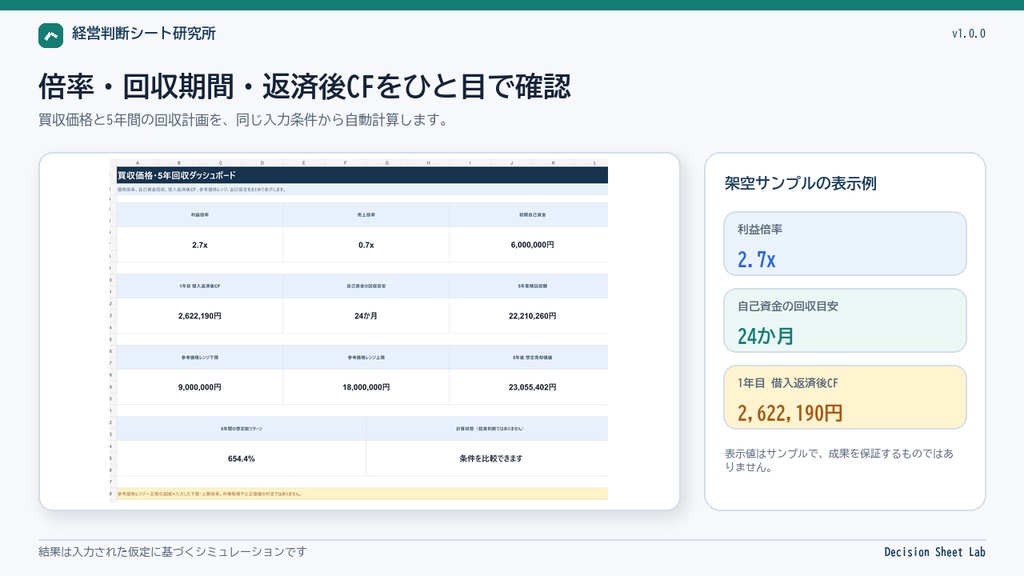 小規模事業の買収価格・5年回収シミュレーター|Excel・Google Sheets