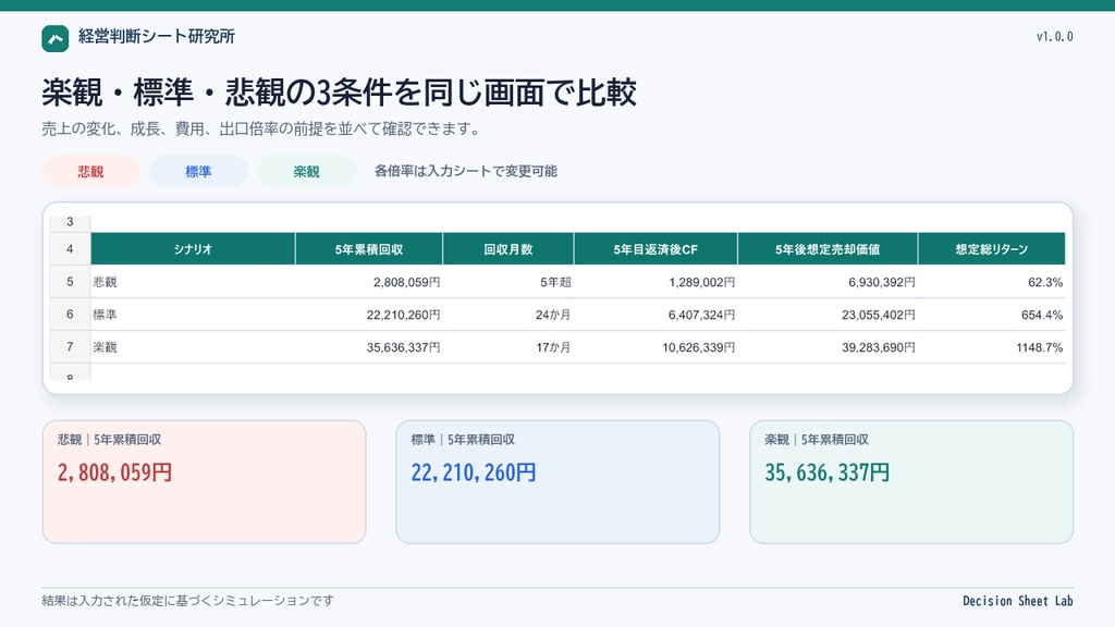 小規模事業の買収価格・5年回収シミュレーター|Excel・Google Sheets