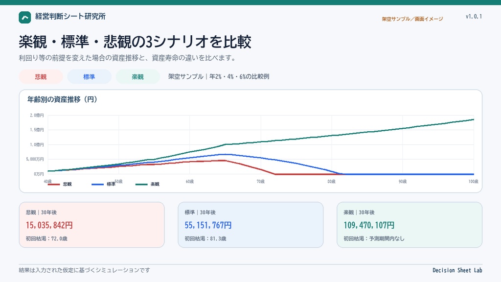 個人資産の積立・取り崩し30年シミュレーター|Excel・Google Sheets